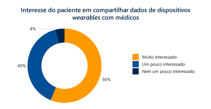 Gráfico Wearables 01