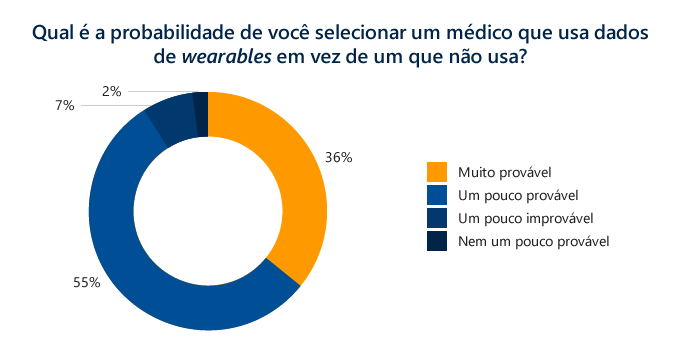 Gráfico Wearables 02