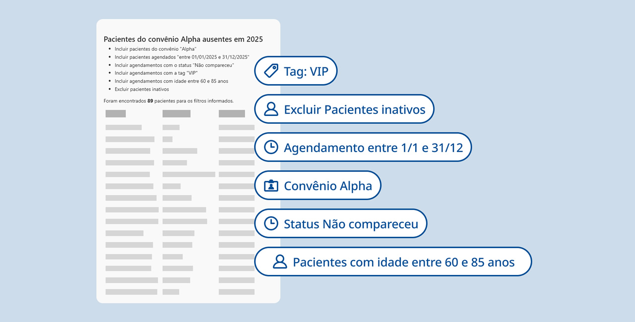 Relatórios de pacientes no HiDoctor Cloud: transforme cadastros em informação de gestão Relatórios de pacientes no HiDoctor Cloud: transforme cadastros em informação de gestão